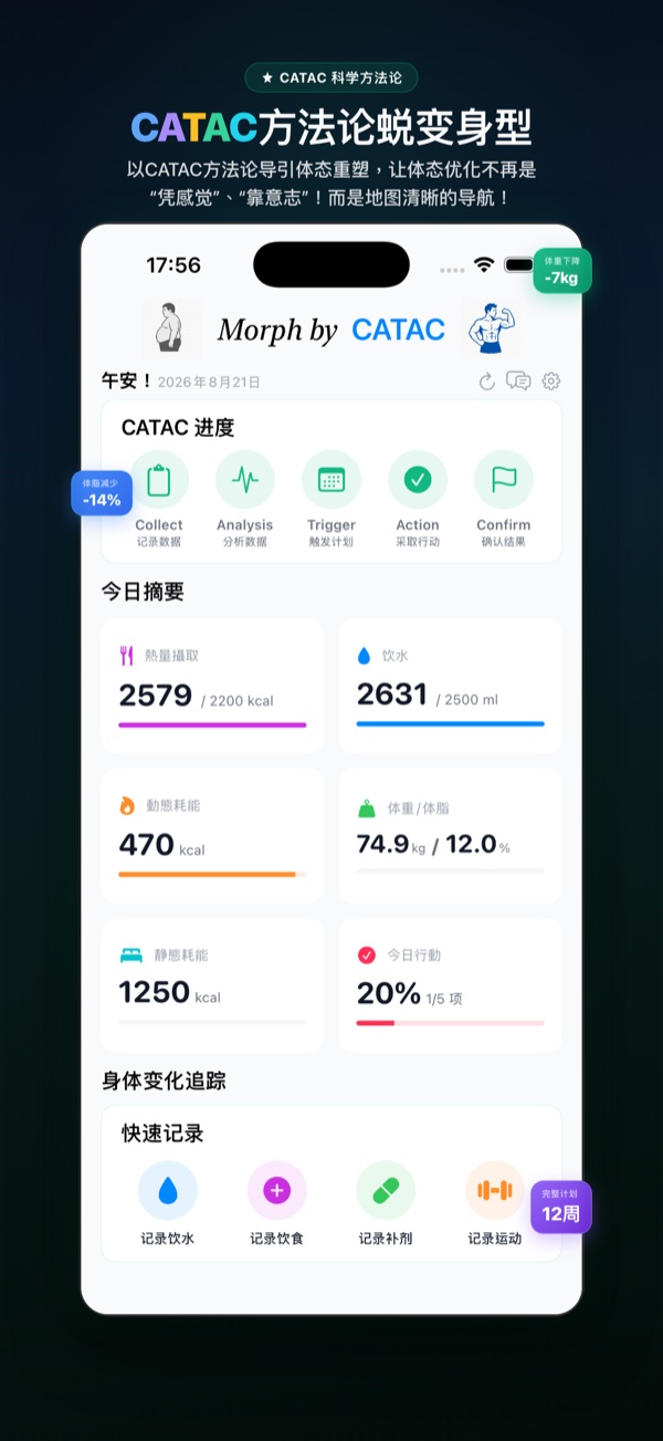 CATAC 方法论主画面：一屏看懂 Collect 到 Confirm 五段进度，以及今日热量、饮水、体重与行动摘要