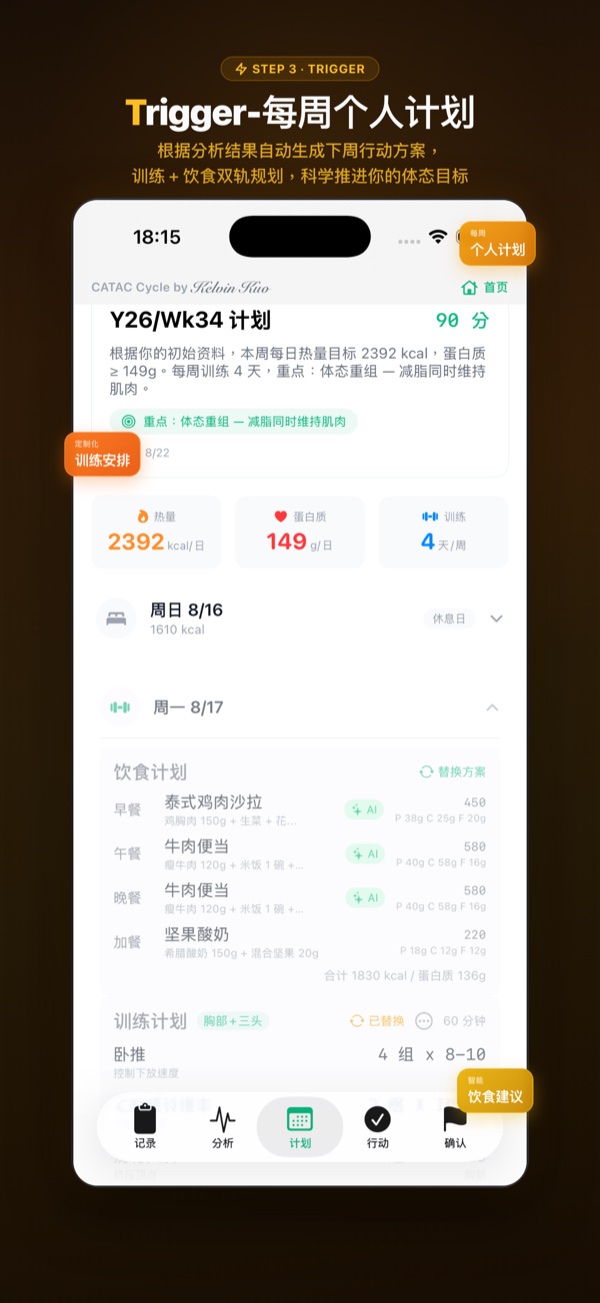 STEP 3 Trigger 触发：依据当周数据自动生成下周个人化方案，训练加饮食双轨规划