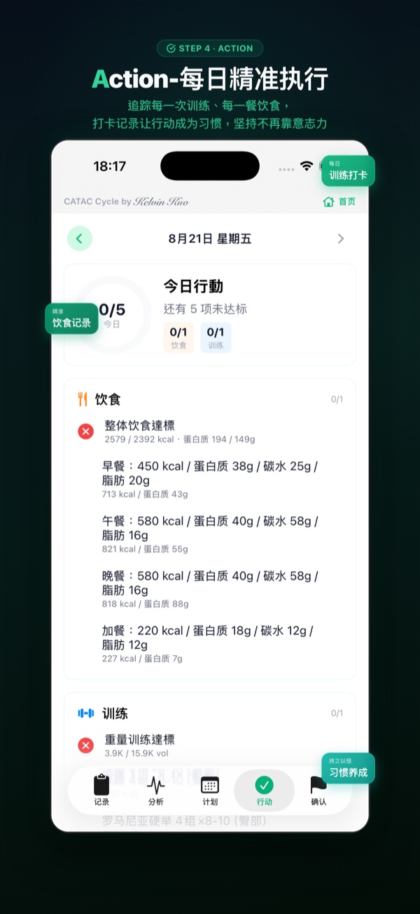 STEP 4 Action 行动：每日精准执行，逐餐饮食与每次训练打卡记录，让行动成为习惯
